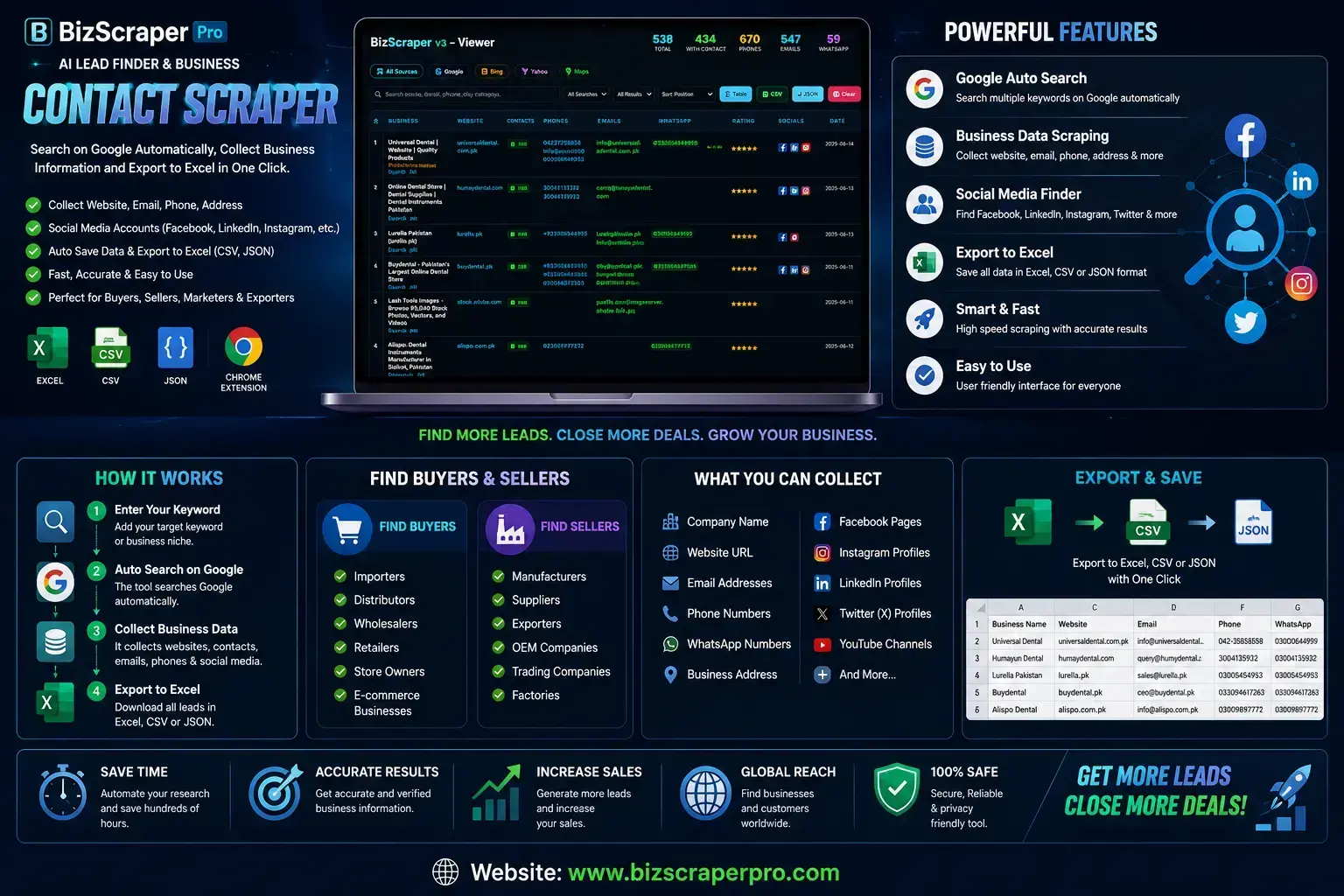 Ai find buyers, sellers, suppliers & customers